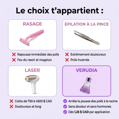 Verudia — Sérum ralentisseur de repousse