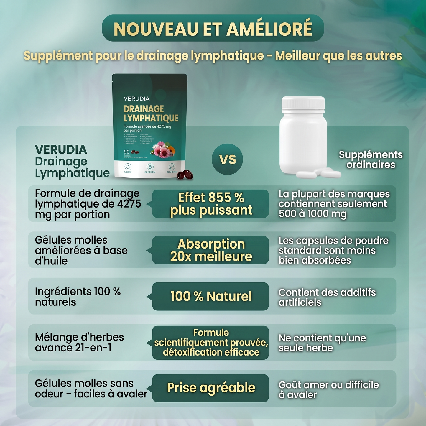 Verudia – Drainage Lymphatique
