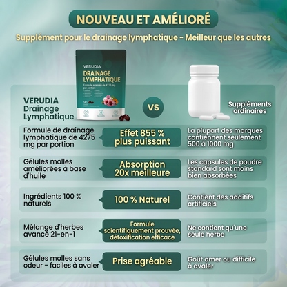 Verudia – Drainage Lymphatique
