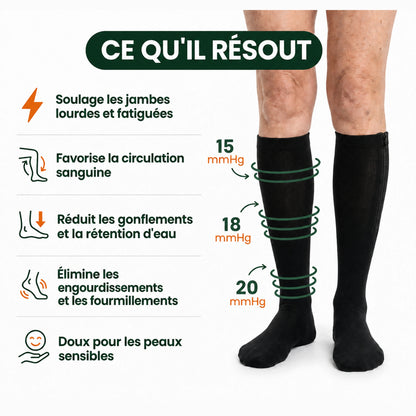 Ce que les bas de compression zippés résolvent