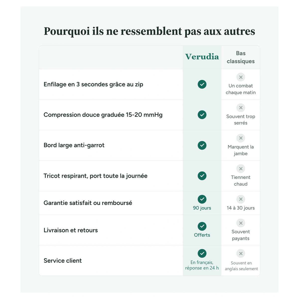 Pourquoi les bas Verudia ne ressemblent pas aux autres