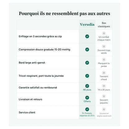 Pourquoi les bas Verudia ne ressemblent pas aux autres