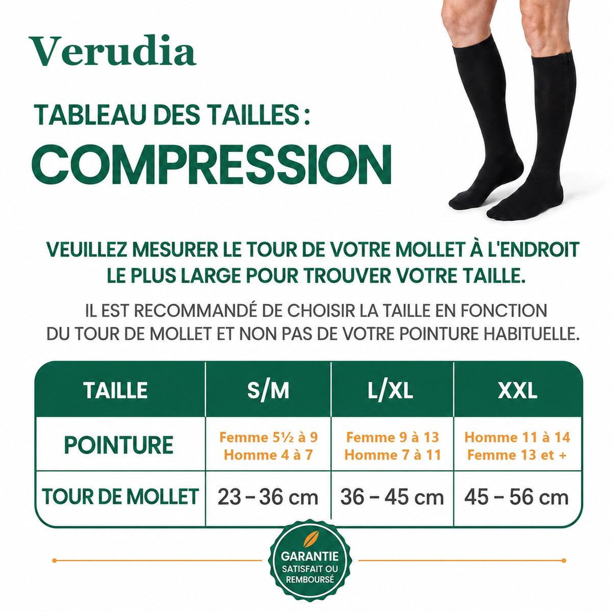 Tableau des tailles