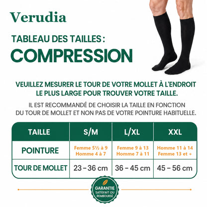 Tableau des tailles
