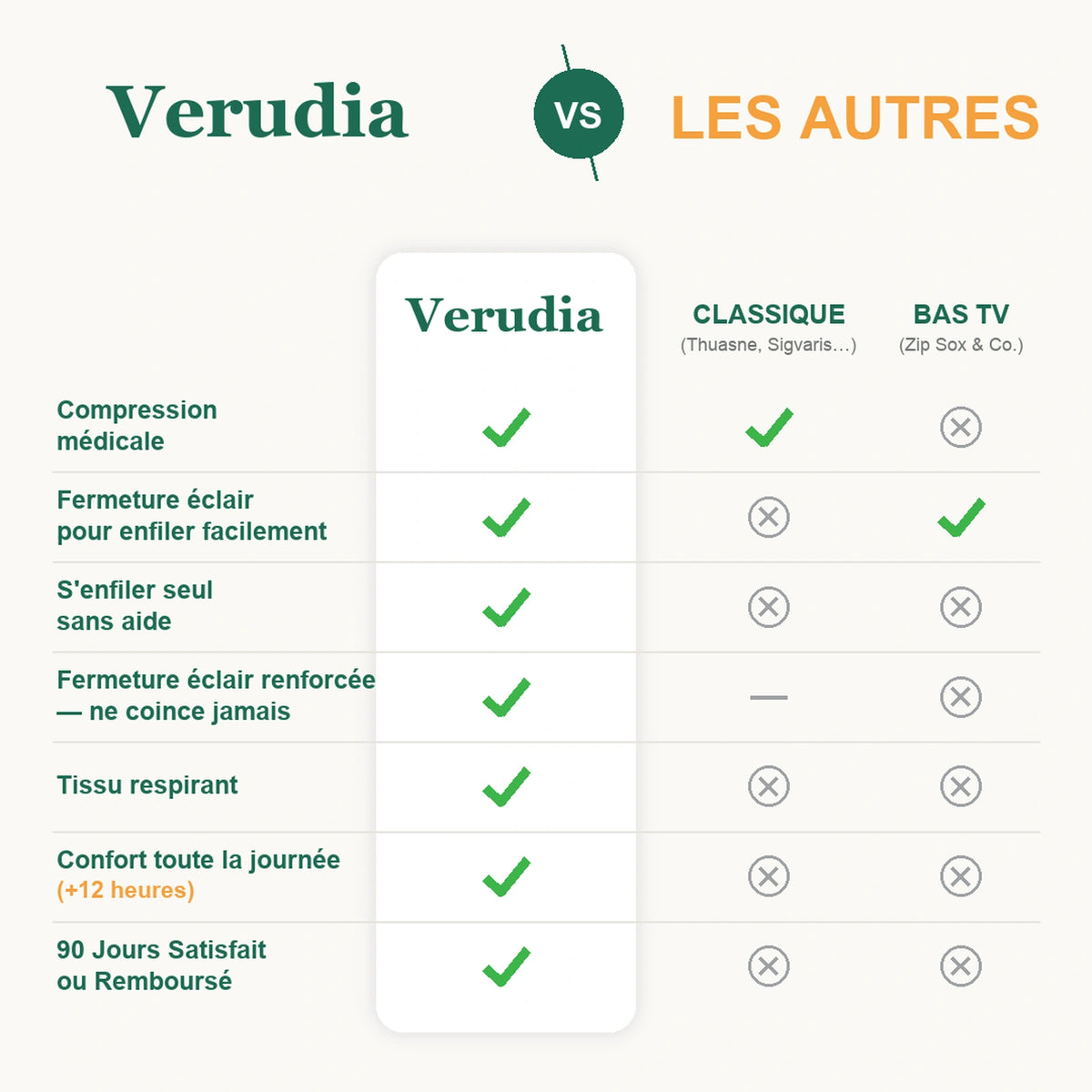 Verudia contre les autres bas