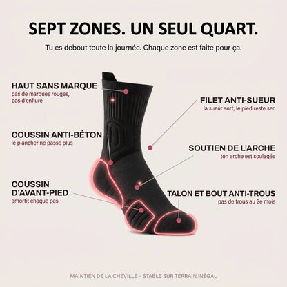 Sept zones, un seul quart