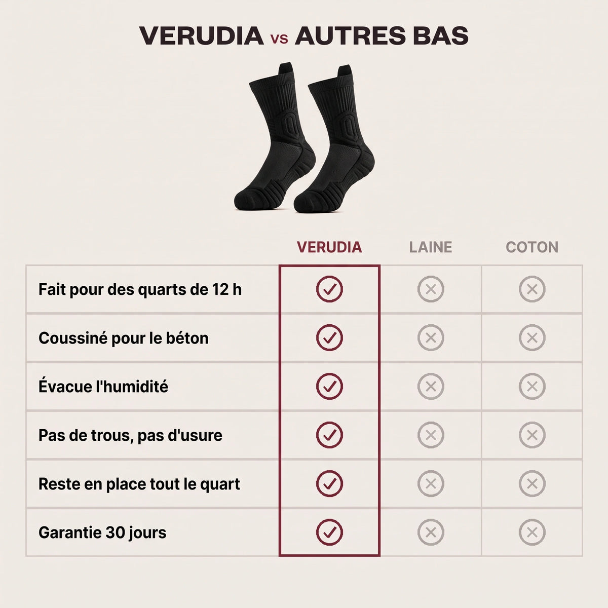 Verudia contre les autres bas