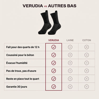 Verudia contre les autres bas