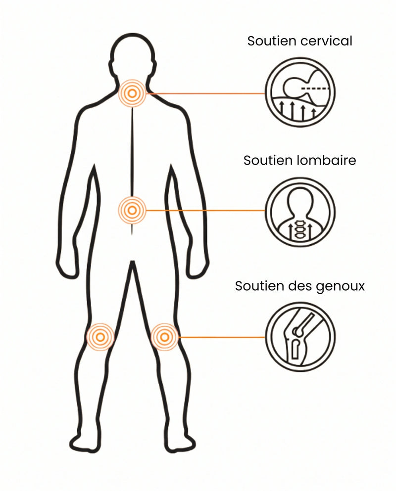 Soutien cervical, lombaire et des genoux