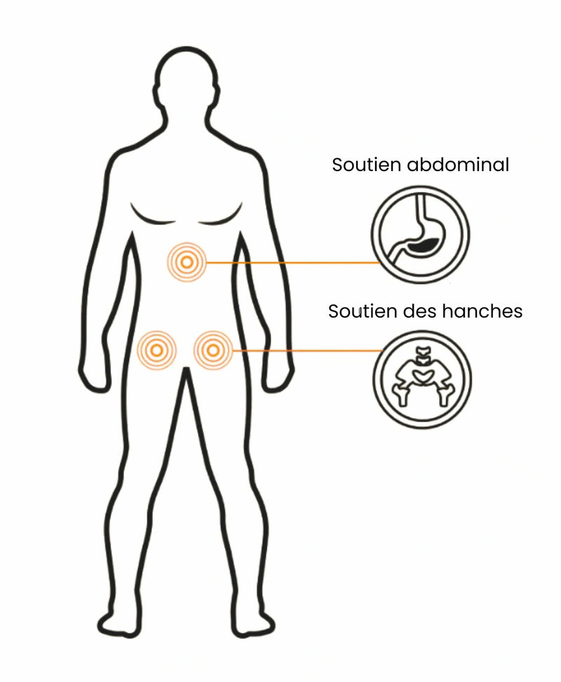 Soutien abdominal et des hanches