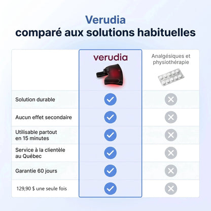 Verudia compare aux solutions habituelles