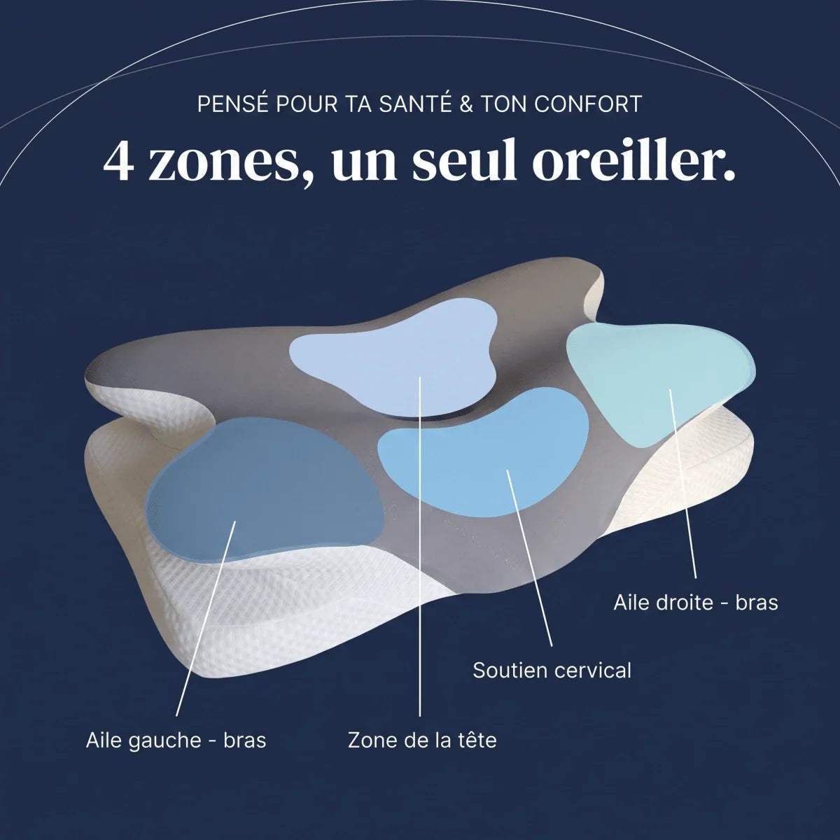 4 zones, un seul oreiller