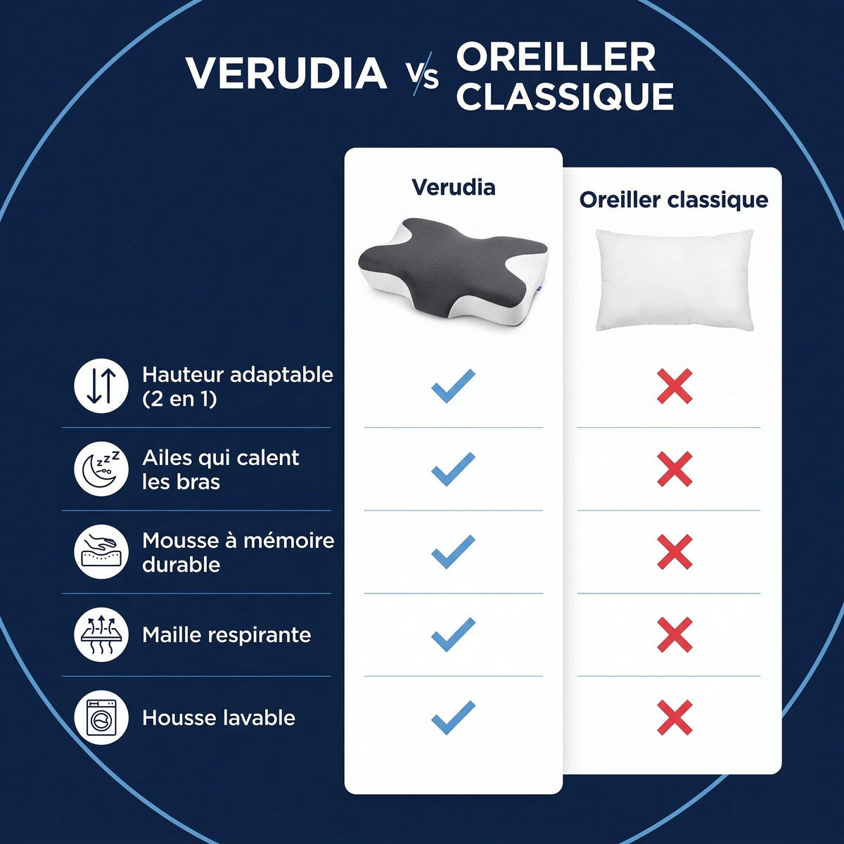 Verudia contre l'oreiller classique